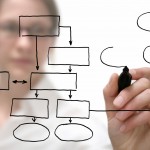 5 Steps to Get Your Social Media Strategy Right