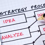 5 Ways to Strengthen your Social Media Presence